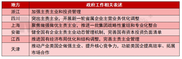 2025年地方國資國企改革發(fā)展關(guān)鍵詞有哪些？