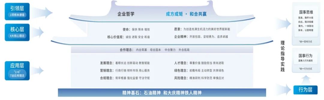 文化共融，全球共贏——企業(yè)文化建設(shè)破解跨文化融合密碼