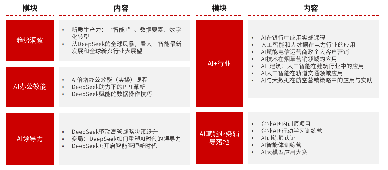 AI倍增職場(chǎng)效率系列