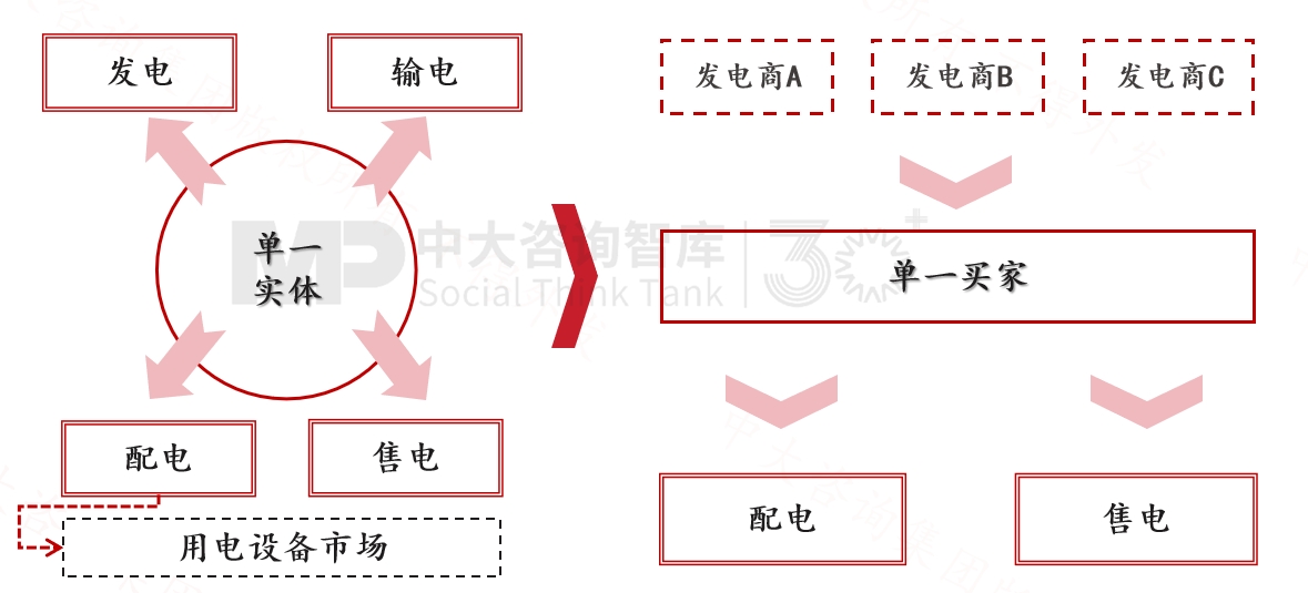 跨越周期而不衰，百年西門子憑什么？