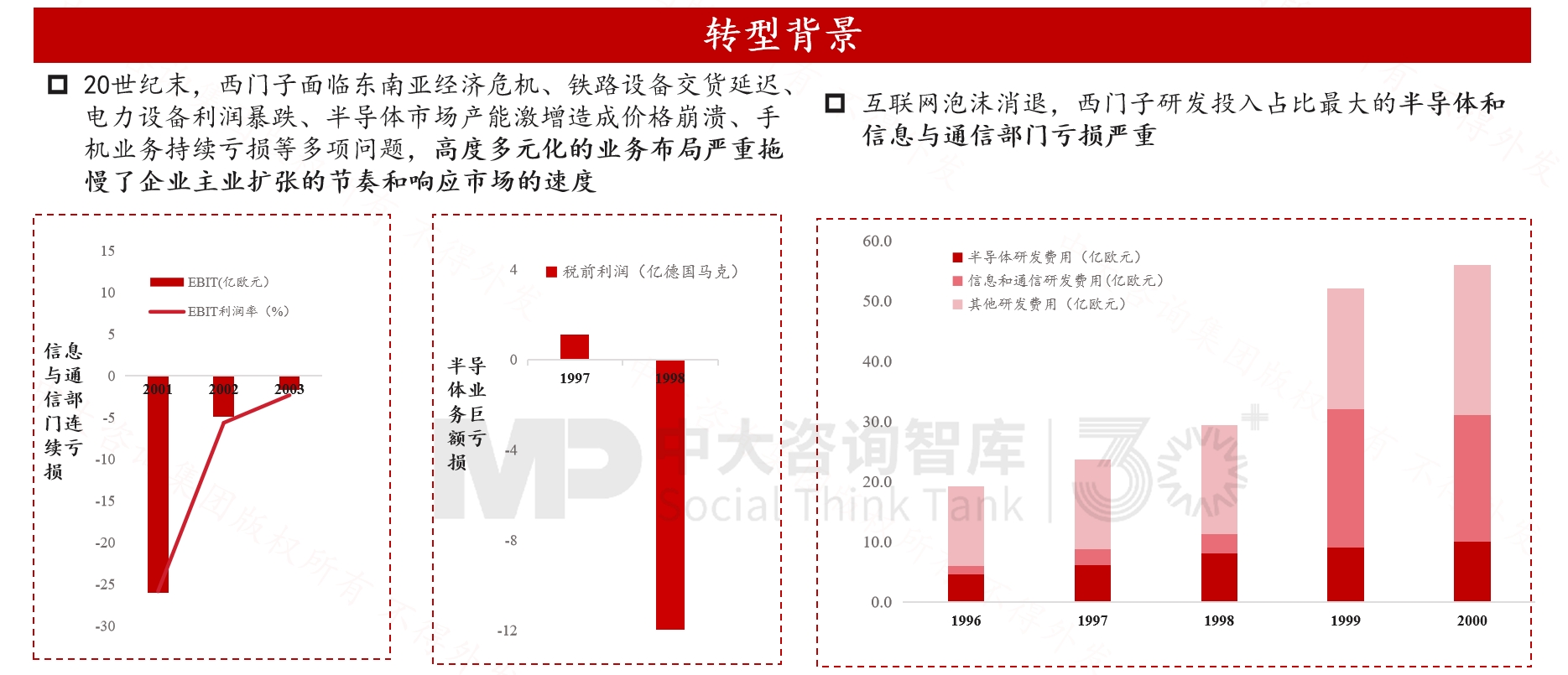 跨越周期而不衰，百年西門子憑什么？