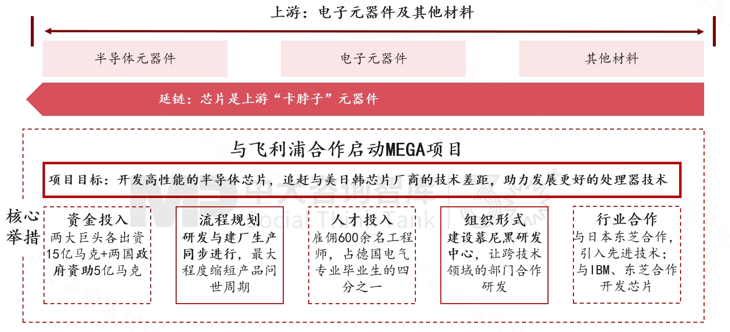 跨越周期而不衰，百年西門子憑什么？