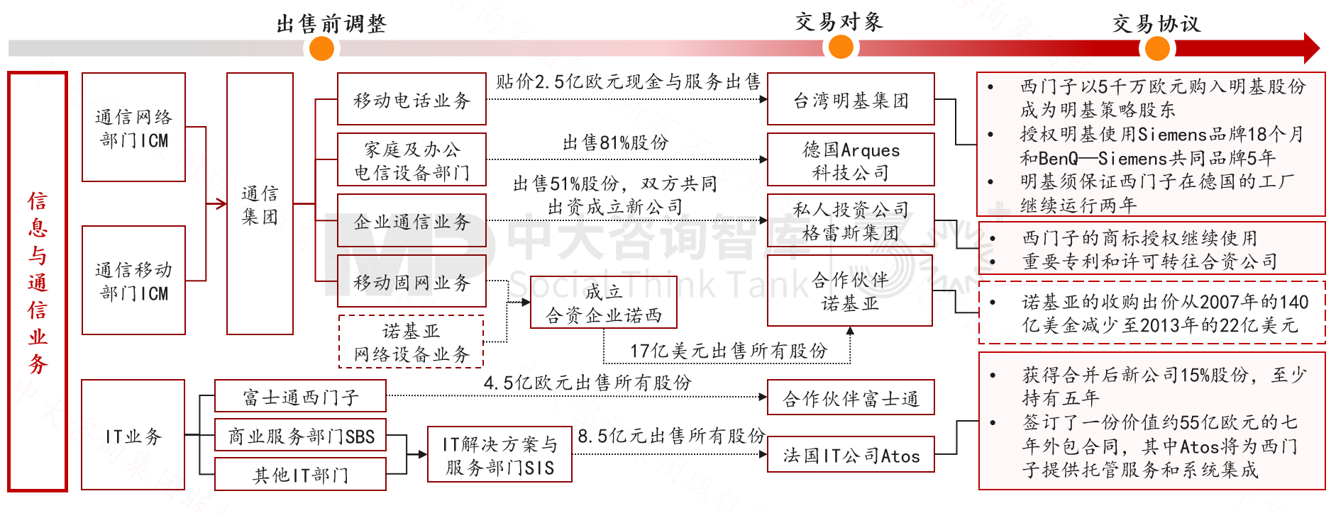 跨越周期而不衰，百年西門子憑什么？