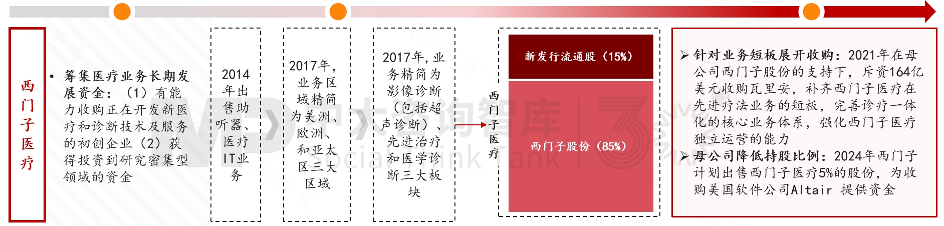 跨越周期而不衰，百年西門子憑什么？