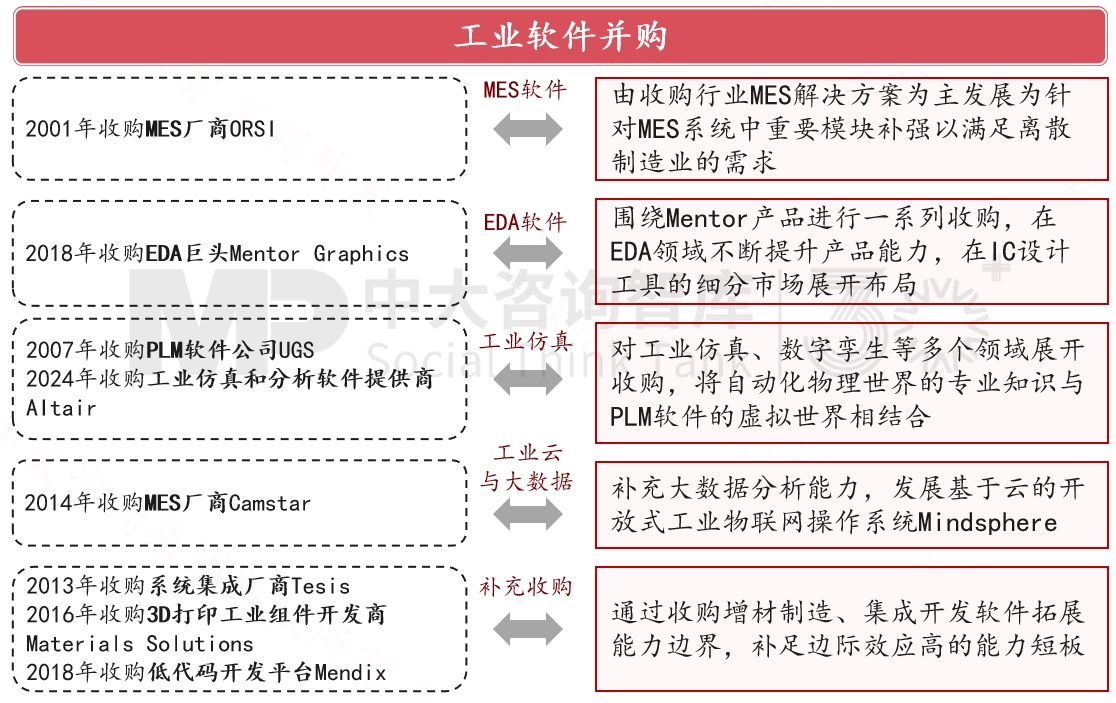 跨越周期而不衰，百年西門子憑什么？