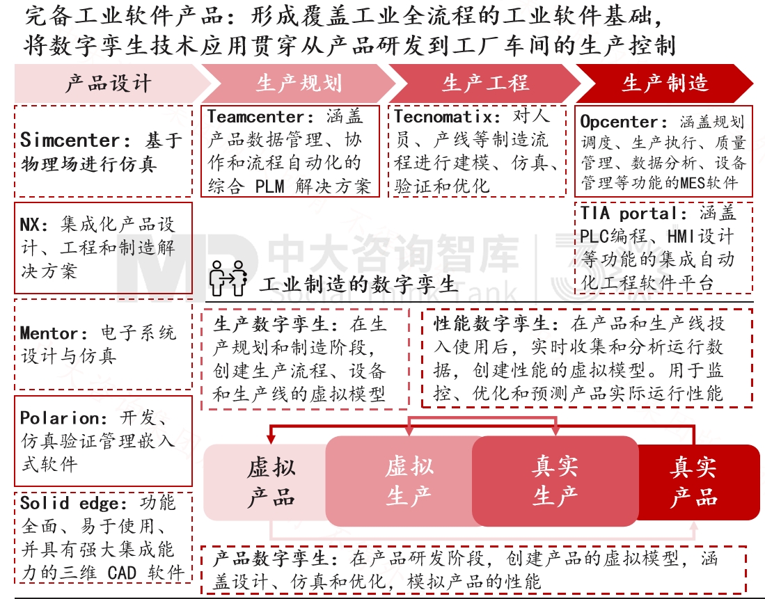 跨越周期而不衰，百年西門子憑什么？