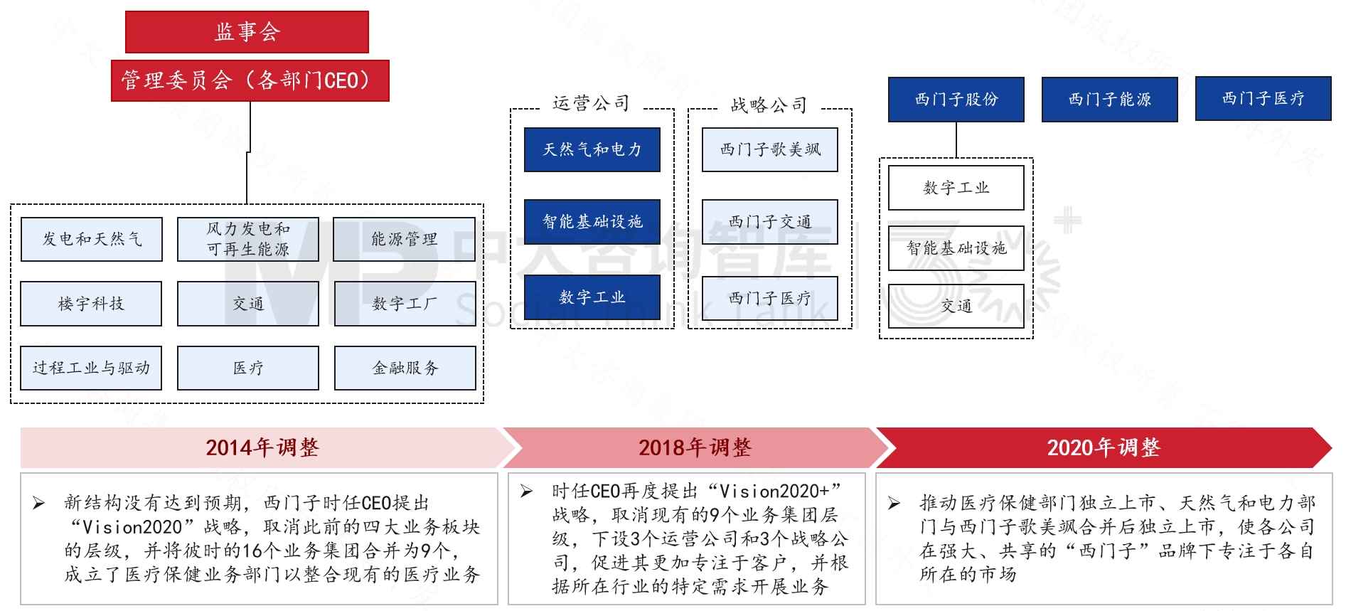 跨越周期而不衰，百年西門子憑什么？