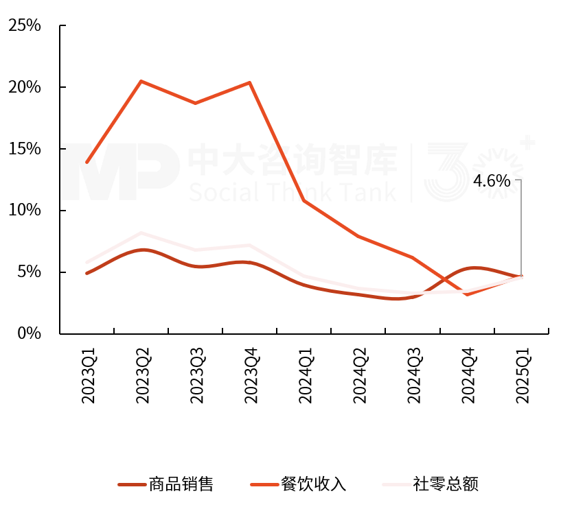 2025年一季度宏觀經(jīng)濟數(shù)據(jù)解讀:內(nèi)需挖掘成效初現(xiàn),供給過剩仍存隱憂 2025年一季度宏觀經(jīng)濟數(shù)據(jù)解讀:內(nèi)需挖掘成效初現(xiàn),供給過剩仍存隱憂