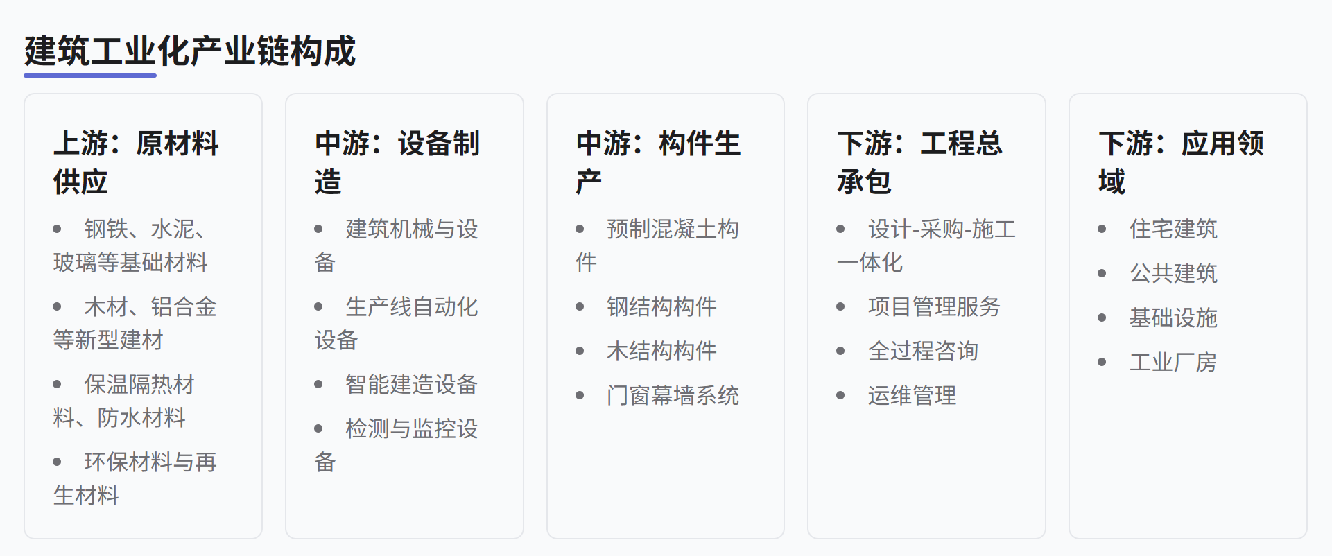 建筑工業(yè)化產(chǎn)業(yè)鏈?zhǔn)鞘裁??為什么爆火以及建筑企業(yè)如何搶抓建筑工業(yè)化先機(jī)? 建筑工業(yè)化產(chǎn)業(yè)鏈?zhǔn)鞘裁??為什么爆火以及建筑企業(yè)如何搶抓建筑工業(yè)化先機(jī)?