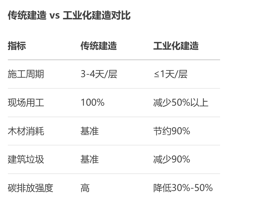 建筑工業(yè)化產(chǎn)業(yè)鏈?zhǔn)鞘裁??為什么爆火以及建筑企業(yè)如何搶抓建筑工業(yè)化先機(jī)? 建筑工業(yè)化產(chǎn)業(yè)鏈?zhǔn)鞘裁??為什么爆火以及建筑企業(yè)如何搶抓建筑工業(yè)化先機(jī)?
