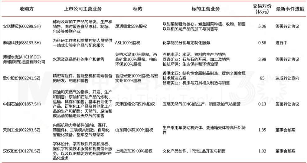 企業(yè)并購雙周新聞匯:歌爾股份收購米亞精密與昌宏實(shí)業(yè);KKR收購大窯關(guān)聯(lián)主體;湖南賽樂仙競得啟迪藥業(yè)股權(quán) 企業(yè)并購雙周新聞匯:歌爾股份收購米亞精密與昌宏實(shí)業(yè);KKR收購大窯關(guān)聯(lián)主體;湖南賽樂仙競得啟迪藥業(yè)股權(quán)