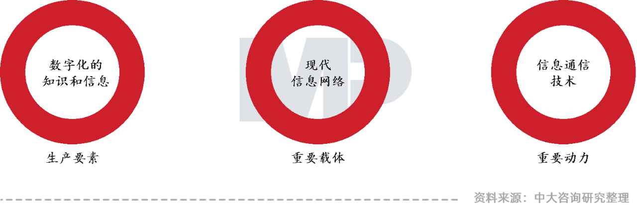 中大咨詢：領(lǐng)跑新基建，加速數(shù)字化——廣東國企信息化高峰論壇實錄