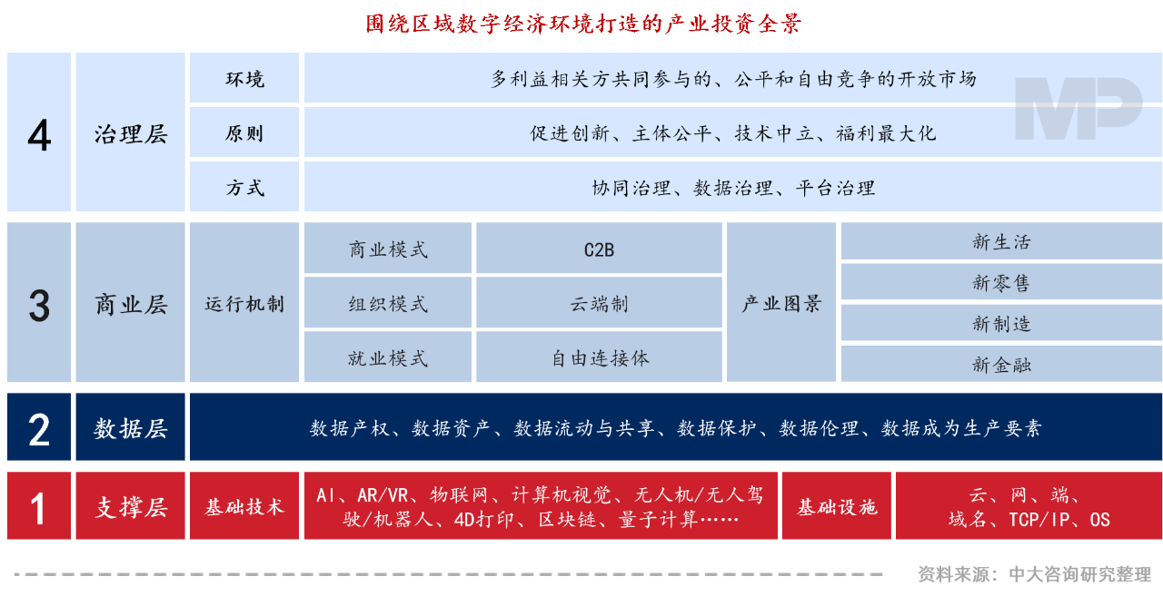 中大咨詢：領(lǐng)跑新基建，加速數(shù)字化——廣東國企信息化高峰論壇實錄