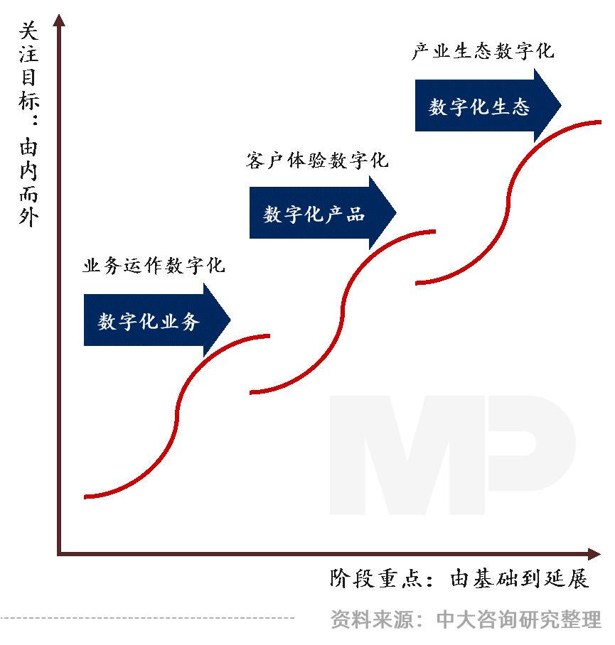 中大咨詢：領(lǐng)跑新基建，加速數(shù)字化——廣東國企信息化高峰論壇實錄