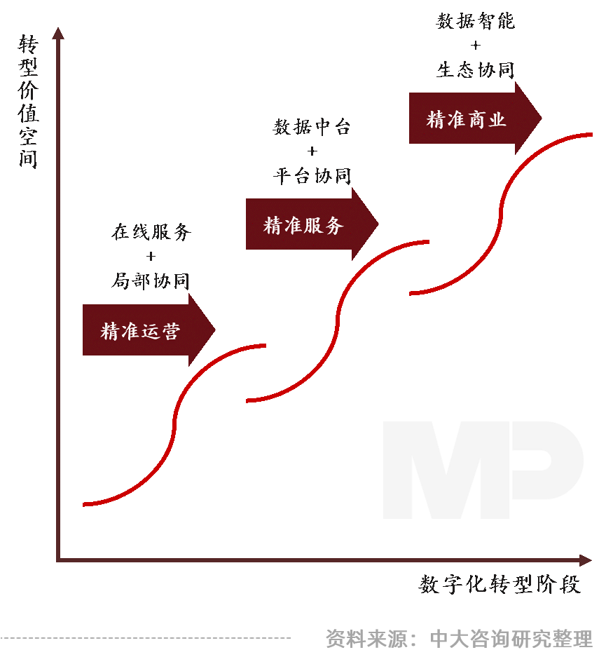 中大咨詢：領(lǐng)跑新基建，加速數(shù)字化——廣東國企信息化高峰論壇實錄