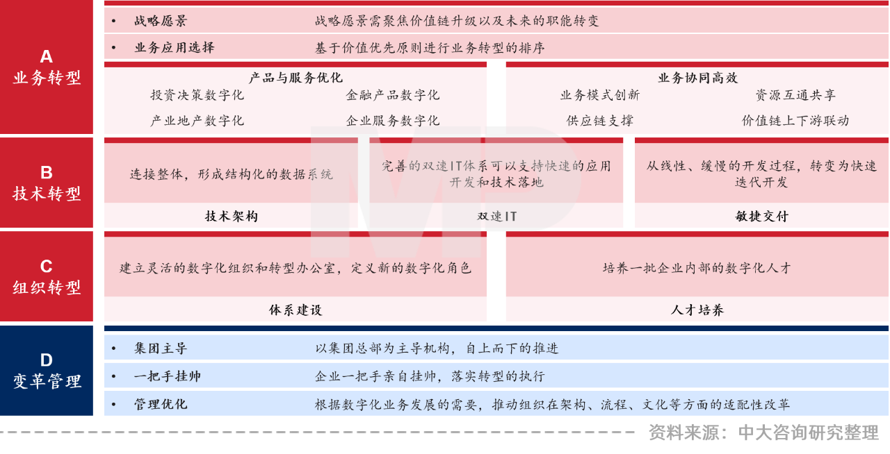 中大咨詢：領(lǐng)跑新基建，加速數(shù)字化——廣東國企信息化高峰論壇實錄