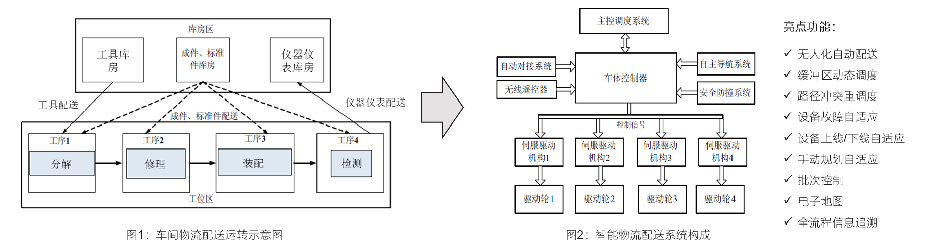 中大咨詢數(shù)字化工廠/智能工廠設(shè)計
