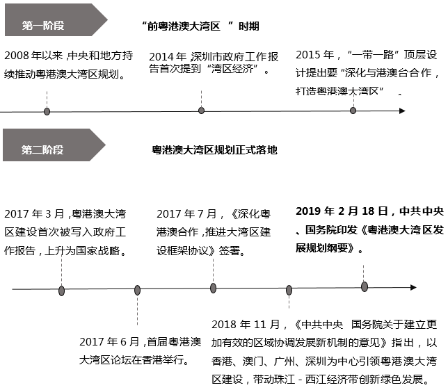 中大咨詢;粵港澳大灣區(qū)人才政策研究報告（2019年簡版）