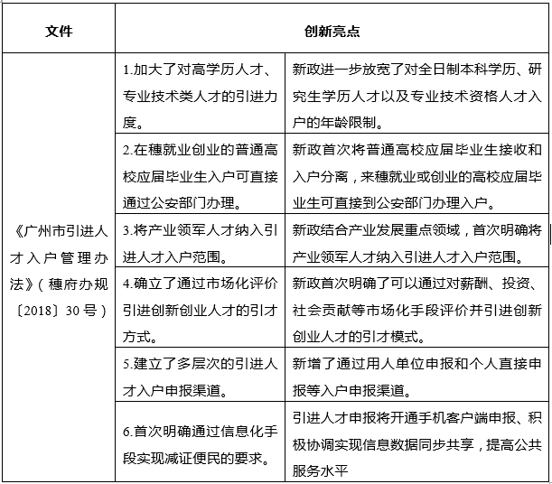 中大咨詢：粵港澳大灣區(qū)人才政策研究報告（2019年簡版）