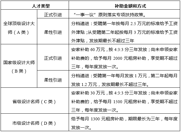 中大咨詢：粵港澳大灣區(qū)人才政策研究報告（2019年簡版）