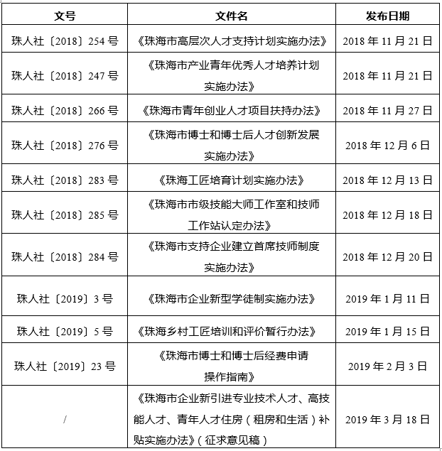 中大咨詢：粵港澳大灣區(qū)人才政策研究報告（2019年簡版）