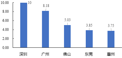 中大咨詢：粵港澳大灣區(qū)人才發(fā)展環(huán)境研究報(bào)告（2019年簡版）