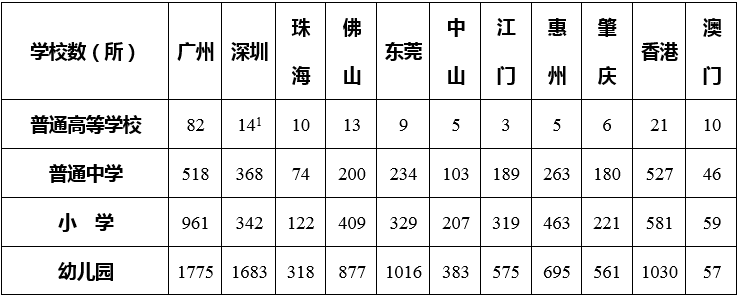 中大咨詢：粵港澳大灣區(qū)人才發(fā)展環(huán)境研究報(bào)告（2019年簡版）