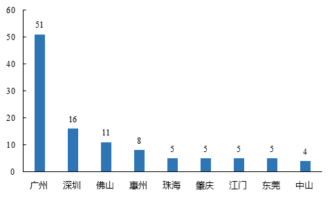 中大咨詢：粵港澳大灣區(qū)人才發(fā)展環(huán)境研究報(bào)告（2019年簡版）