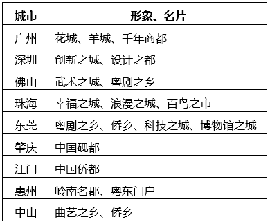 中大咨詢：粵港澳大灣區(qū)人才發(fā)展環(huán)境研究報(bào)告（2019年簡版）