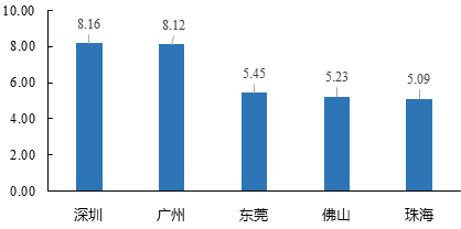 中大咨詢：粵港澳大灣區(qū)人才發(fā)展環(huán)境研究報(bào)告（2019年簡版）