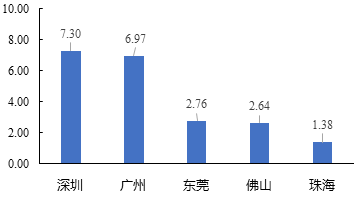 中大咨詢：粵港澳大灣區(qū)人才發(fā)展環(huán)境研究報(bào)告（2019年簡版）