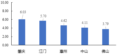 中大咨詢：粵港澳大灣區(qū)人才發(fā)展環(huán)境研究報(bào)告（2019年簡版）