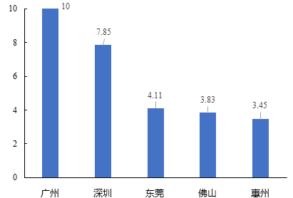 中大咨詢：粵港澳大灣區(qū)人才發(fā)展環(huán)境研究報(bào)告（2019年簡版）