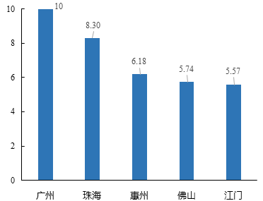 中大咨詢：粵港澳大灣區(qū)人才發(fā)展環(huán)境研究報(bào)告（2019年簡版）