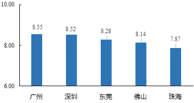 中大咨詢：粵港澳大灣區(qū)人才發(fā)展環(huán)境研究報(bào)告（2019年簡版）