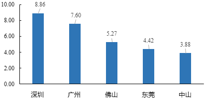 中大咨詢：粵港澳大灣區(qū)人才發(fā)展環(huán)境研究報(bào)告（2019年簡版）