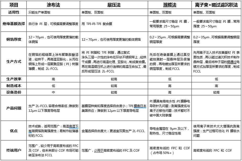 中大咨詢圓滿完成某技術(shù)產(chǎn)業(yè)創(chuàng)新中心成立可行性研究報告