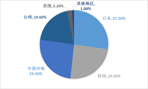 中大咨詢圓滿完成某技術(shù)產(chǎn)業(yè)創(chuàng)新中心成立可行性研究報告