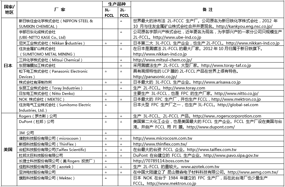 中大咨詢圓滿完成某技術(shù)產(chǎn)業(yè)創(chuàng)新中心成立可行性研究報告