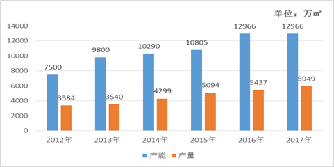 中大咨詢圓滿完成某技術(shù)產(chǎn)業(yè)創(chuàng)新中心成立可行性研究報告