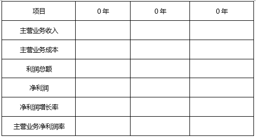 中大咨詢：某市某公司股權項目可行性研究報告