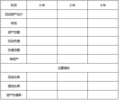 中大咨詢：某市某公司股權項目可行性研究報告