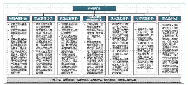 中大咨詢圓滿完成某集團設(shè)立基金管理公司項目投資后評價項目