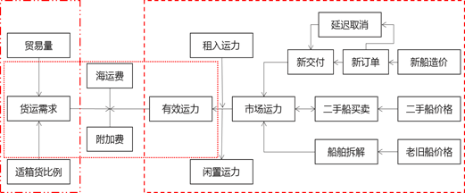 中大咨詢：廣東某集團(tuán)全面風(fēng)險(xiǎn)管理體系建設(shè)項(xiàng)目