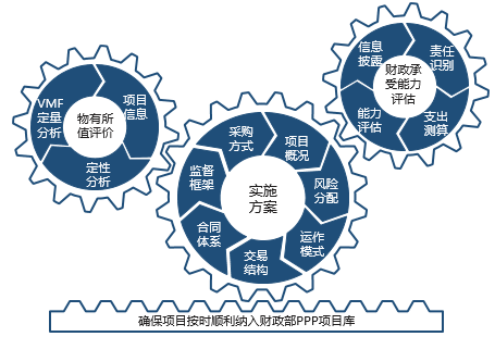 中大咨詢：漢壽清水湖片區(qū)市政道路及綜合配套設(shè)施建設(shè)工程項目