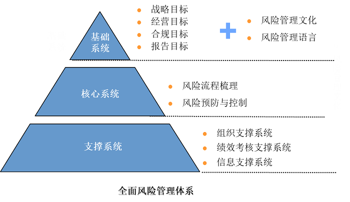 全面風(fēng)險(xiǎn)管理 全面風(fēng)險(xiǎn)管理