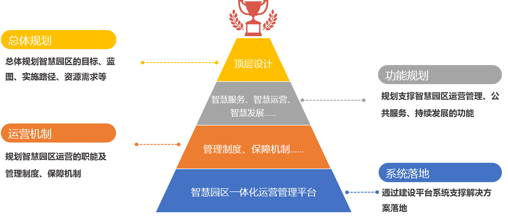 中大咨詢智慧園區(qū)解決方案