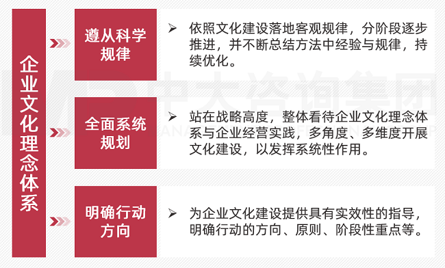 中大咨詢企業(yè)文化理念體系建設(shè)落地