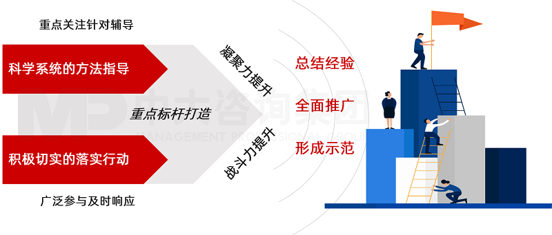 企業(yè)文化試點單位建設(shè)方案