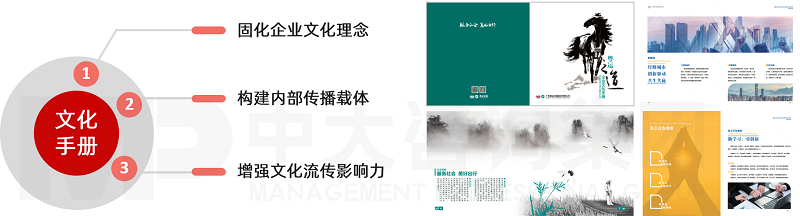 中大咨詢企業(yè)文化手冊設(shè)計